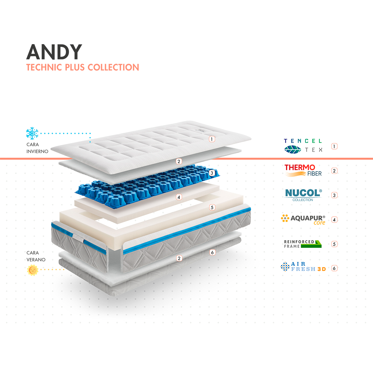 88303-COLCHON 117 X 57 X 14 ANDY VISCO NUCOL 2 ETAPAS(2-0)-1