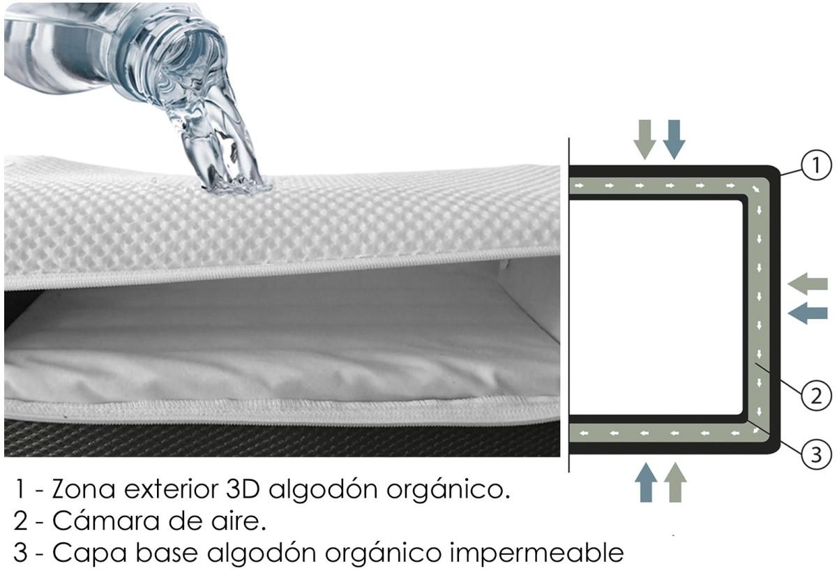 92406-SABANA PROTECTORA MINICUNA 80 X 50 IMPERM.(6-0)-2